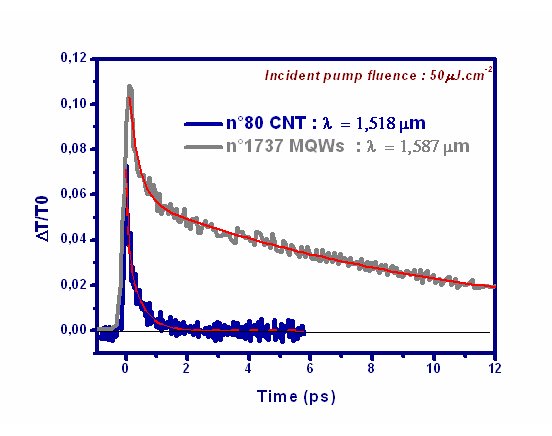 Caracteristics pump-probe of quantum wells doped and of carbon nanotubes